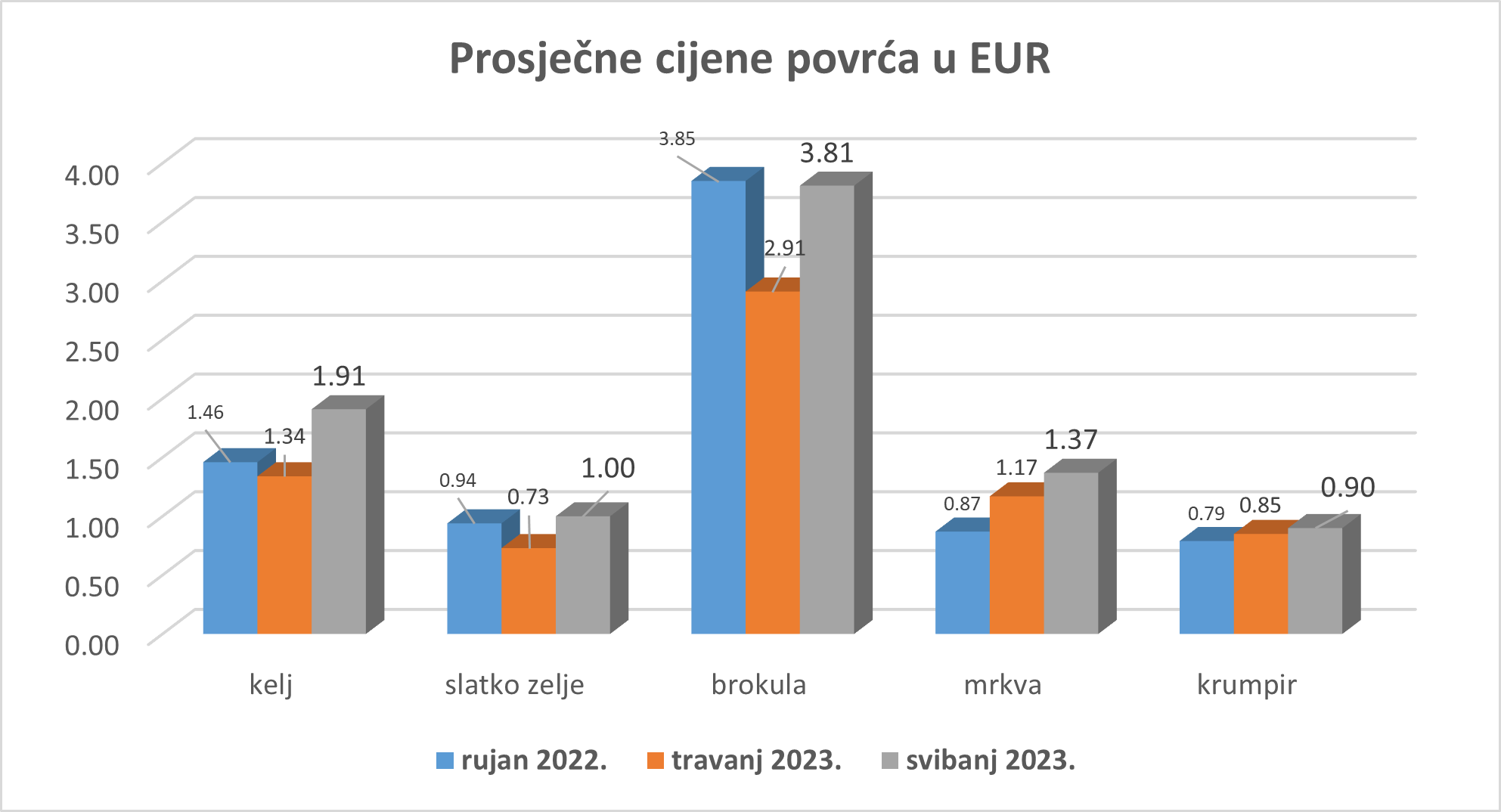 Ministarstvo gospodarstva i održivog razvoja osiguralo je 265 tisuća ...