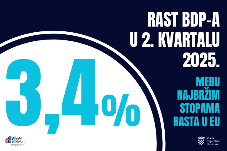 Slika /slike/Vijesti/2022/BDP_DZS_web.png