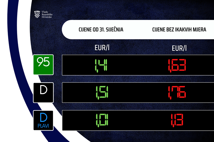 Slika /slike/Vijesti/goriva.png